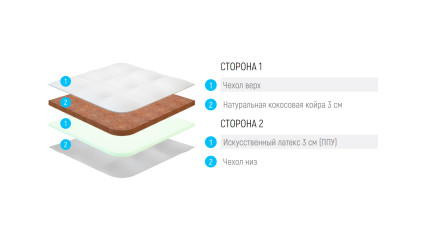 Купить ППУ Cocos 6