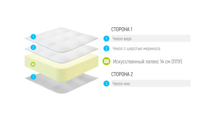 Купить матрас Lonax Roll Season Купить Roll Season