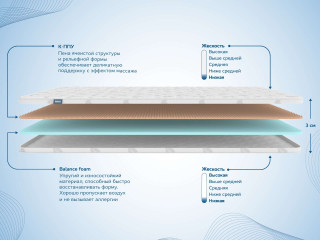 Купить ортопедический наматрасник Dimax Massage foam 3 см Купить Massage foam 3 см